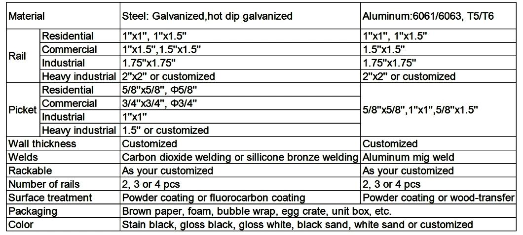 Factory Manufacture Steel Laser Cut Screen Railing /Metal Laser Cut Screen Railing / Laser Cut Screen Railing, Safety Laser Cut Screen Railing